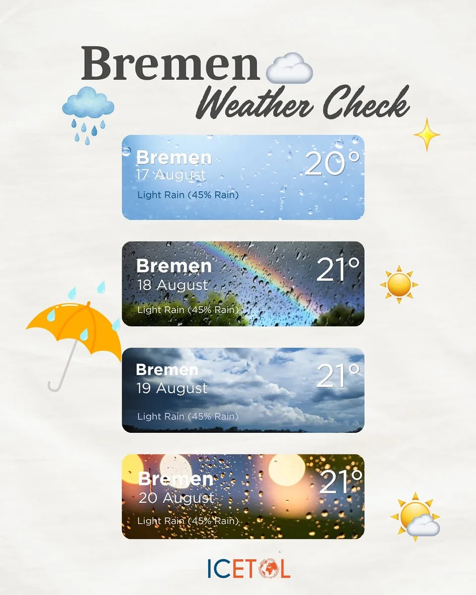 Bremen weather check